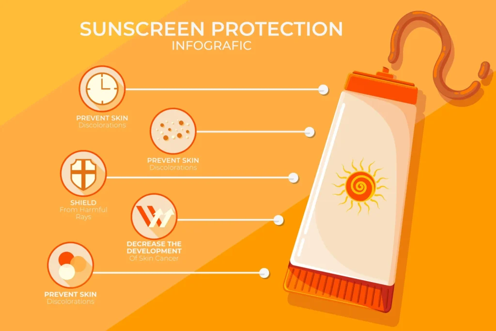 Person applying broad-spectrum sunscreen to the face and arms with SPF protection icons and sun safety elements.